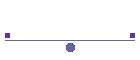 Actividades